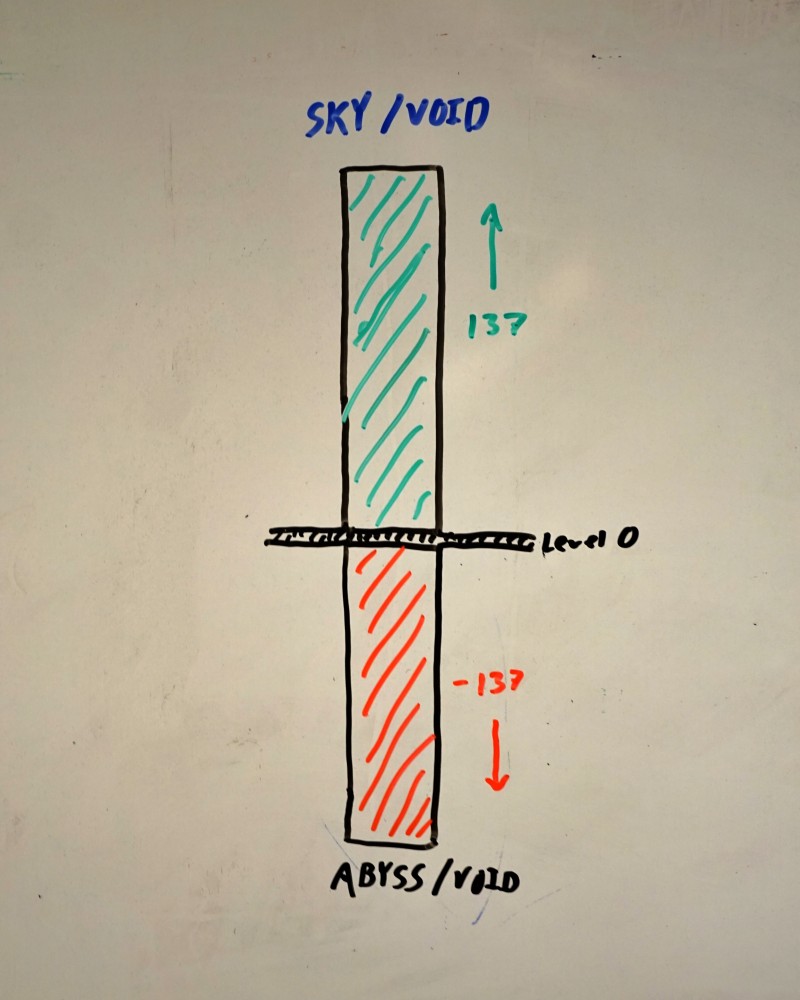 chambeau 137 diagram