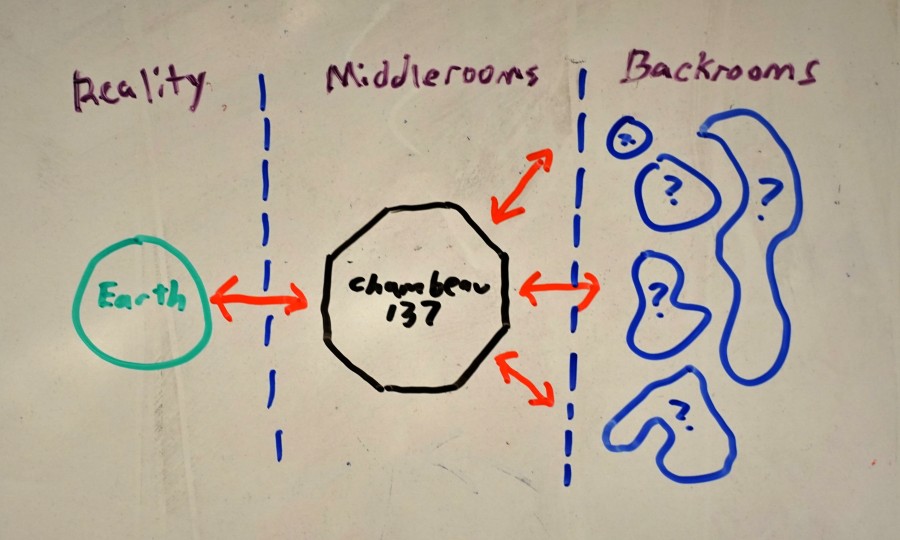c137-connection diagram